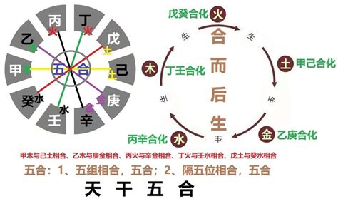 丙火性格|十天干丙火有哪些性格特点？详解十天干丙火推命取象秘诀